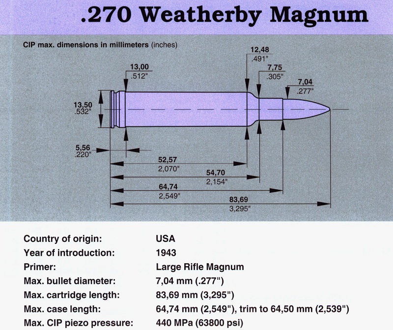 270 Weartherby Magnum